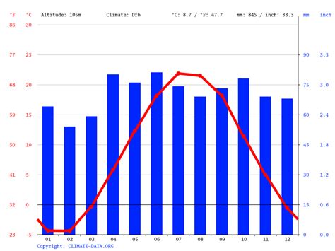 actual rainfall data toronto.